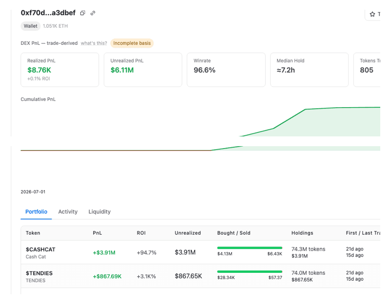 Focused live Stalkchain Robinhood Chain wallet profile crops with token-level PnL rows