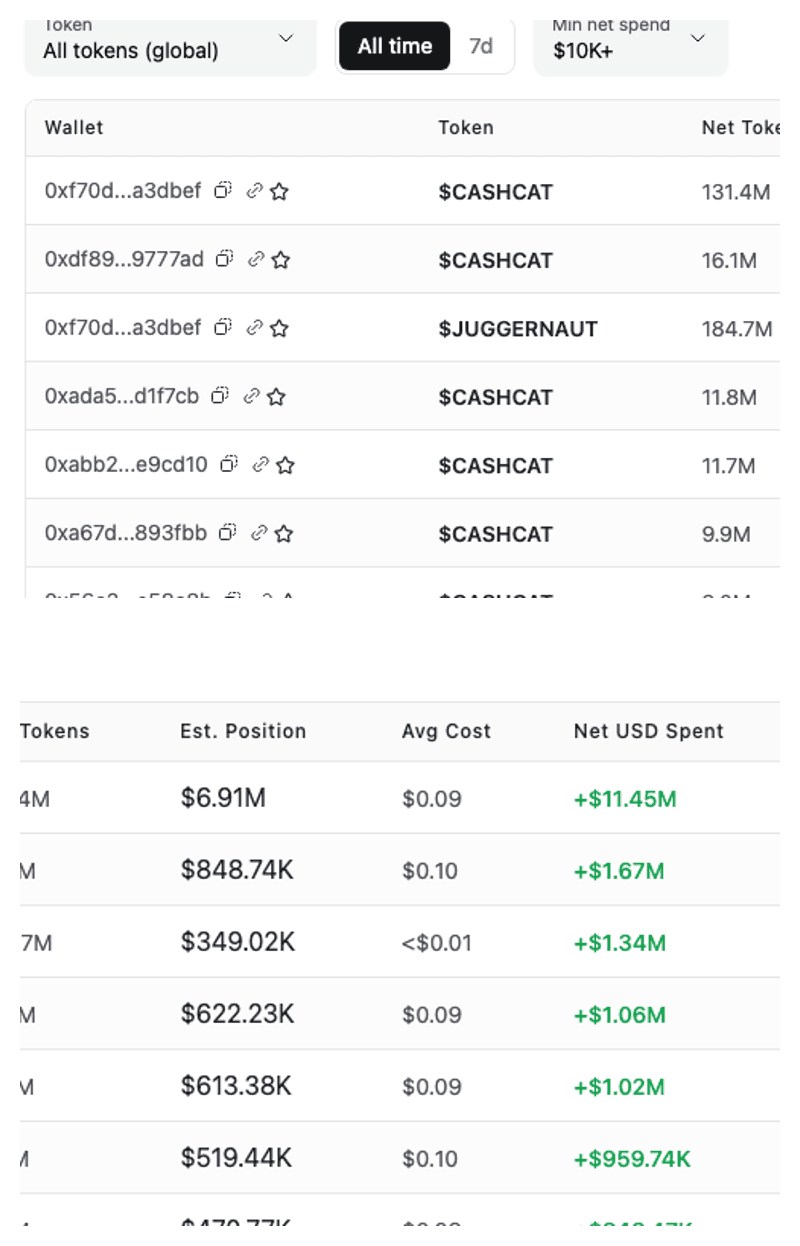 Focused live Stalkchain Robinhood Chain whale tracker crops showing wallet, token, net tokens, estimated position, average cost, net USD spent, and last activity