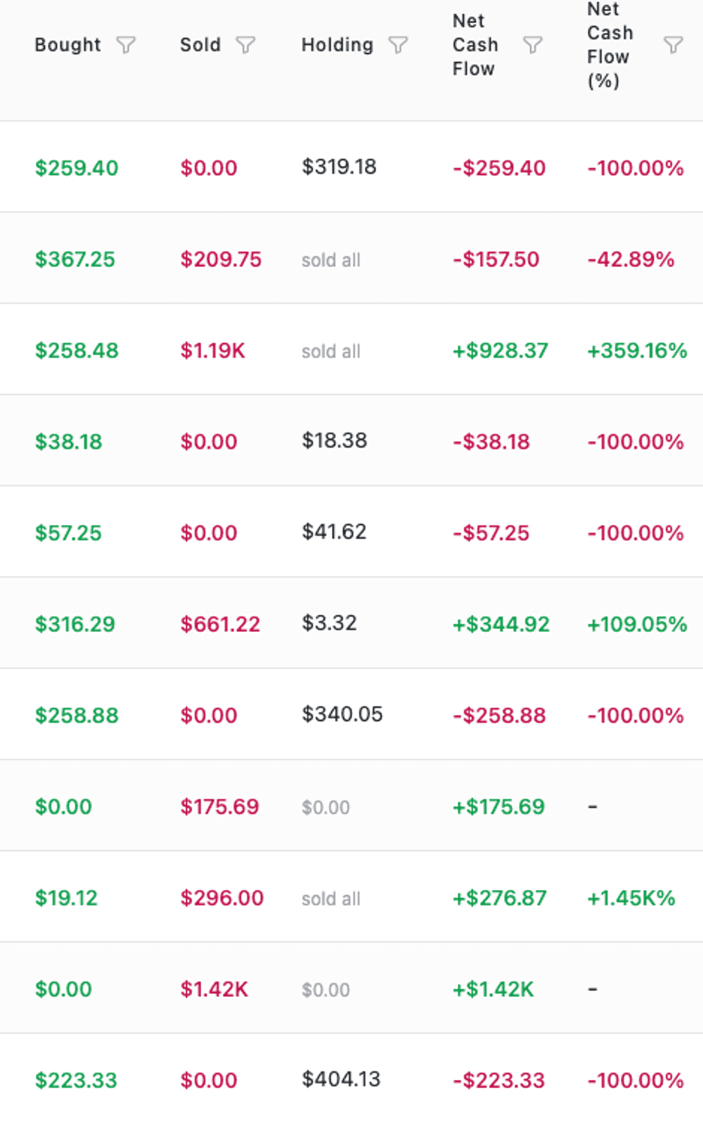 Mobile-focused Stalkchain Solana KOL Feed crop showing bought, sold, holding, and net cash flow fields
