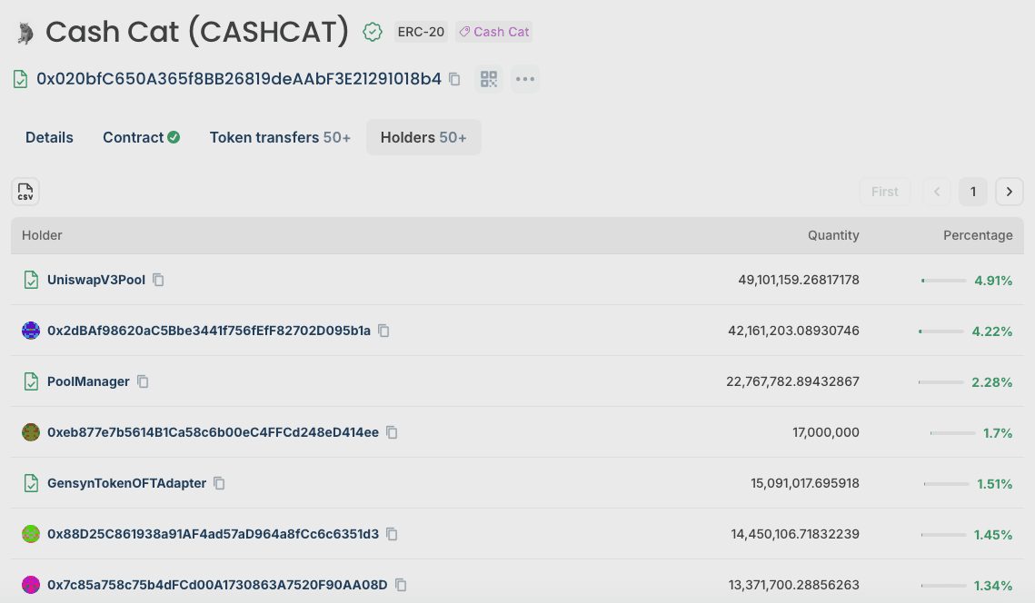 Robinhood Chain Blockscout Cash Cat holder table with quantities, percentages, and labeled contracts