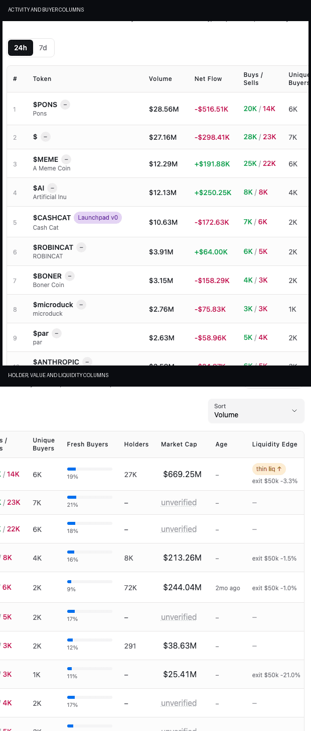 Live Stalkchain Robinhood Chain memecoin leaderboard with liquidity edge estimates
