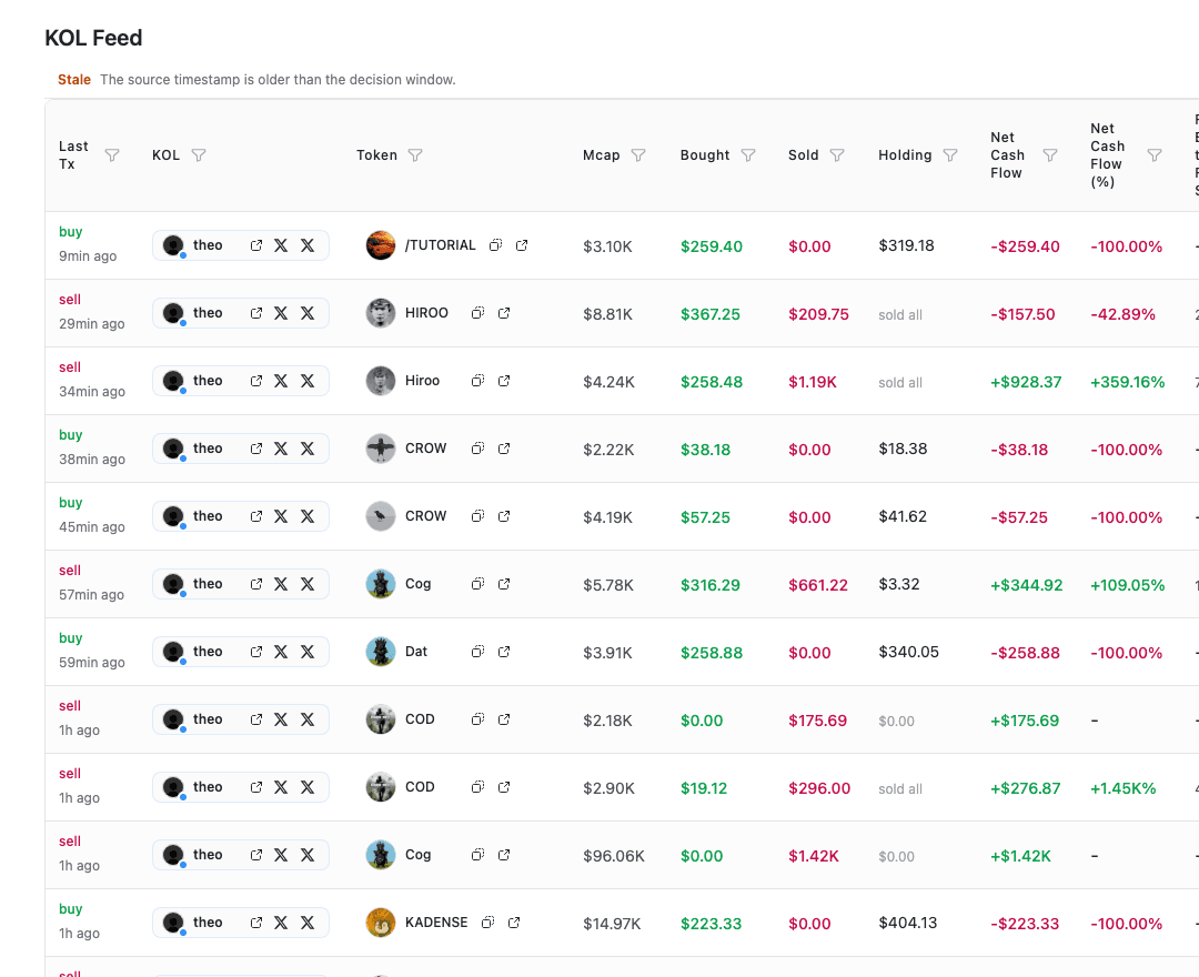 Stalkchain Solana KOL Feed showing transaction type, KOL, token, market cap, bought, sold, holding, and net cash flow