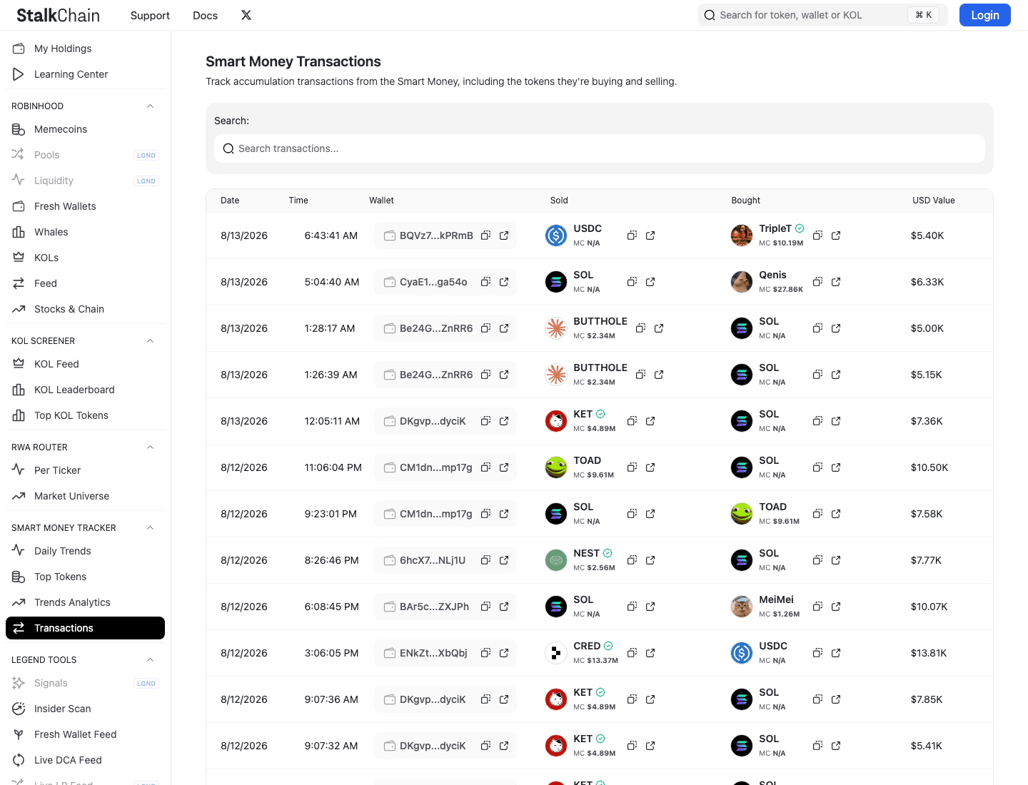 Stalkchain Smart Money Transactions showing date, time, wallet, sold asset, bought asset, and USD value fields